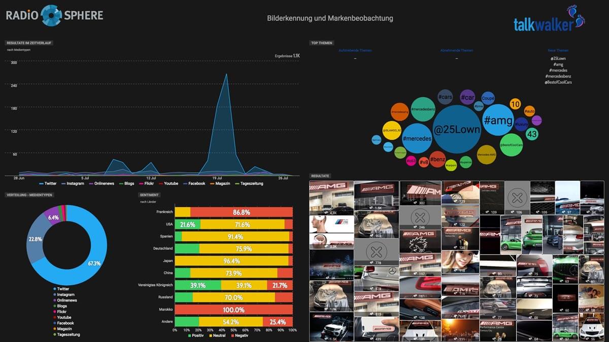 Sphere Command Center Command Center: Neuer Leitstand für das Social Web