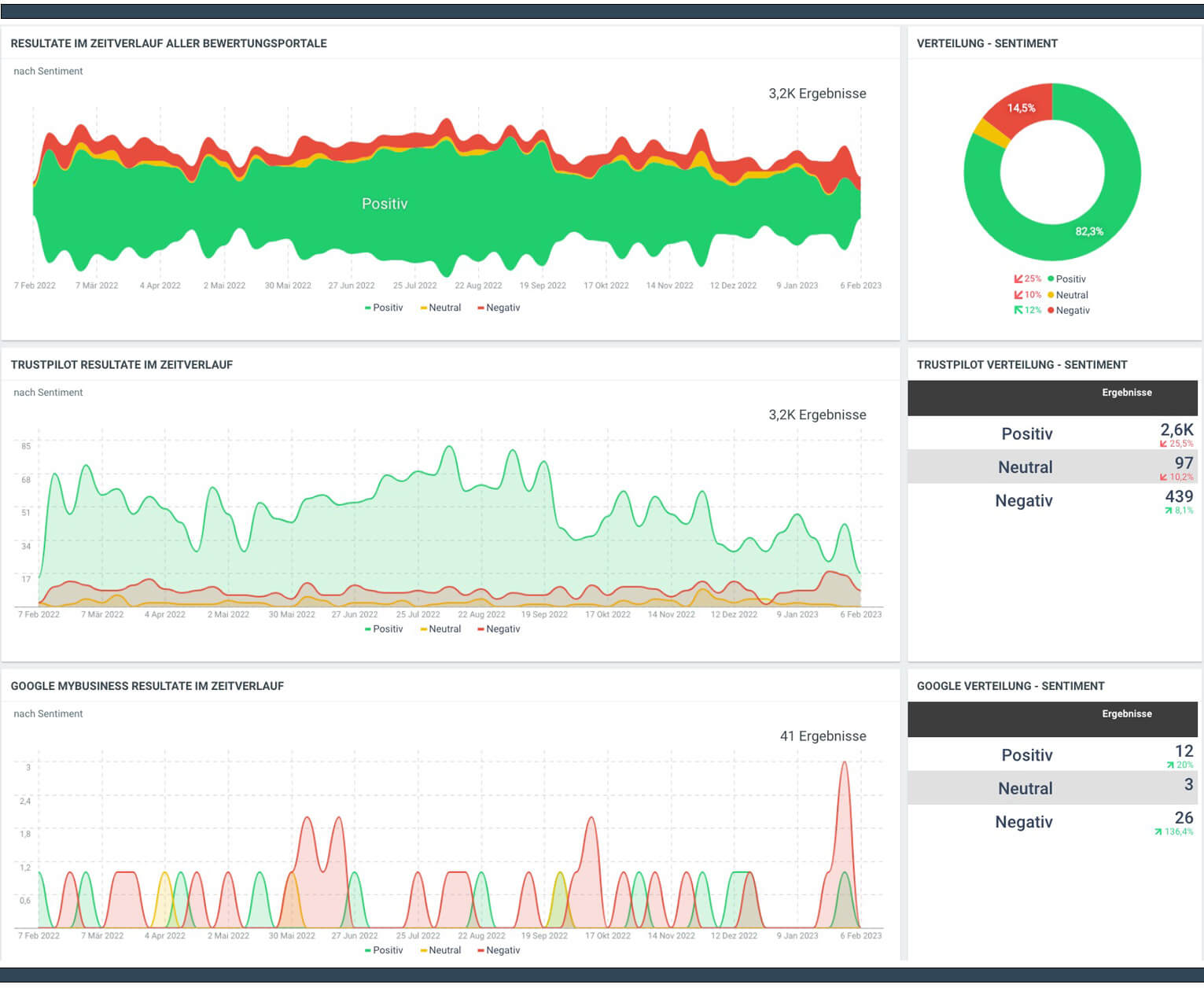 REVIEWMONITORING mit RS-LYNX