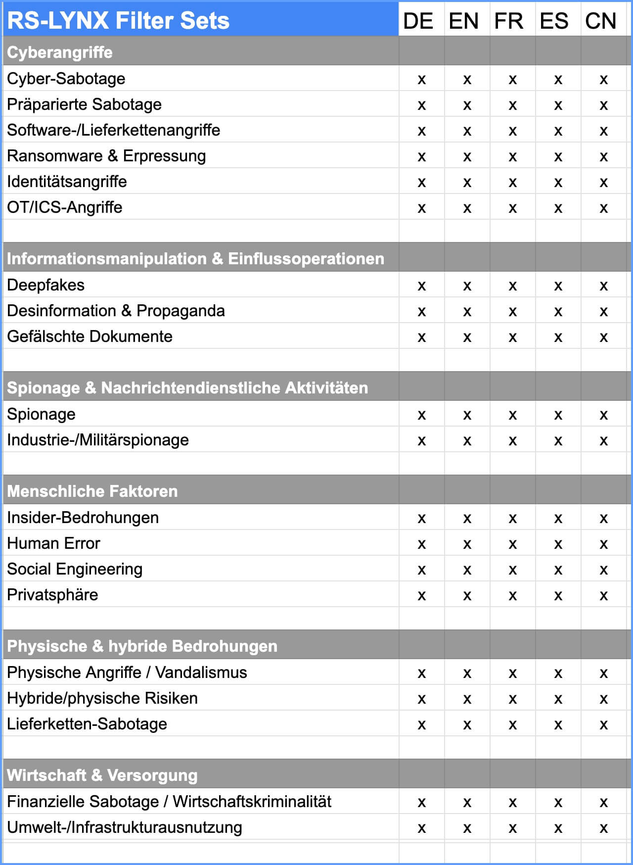 Übersicht der Risikofilter